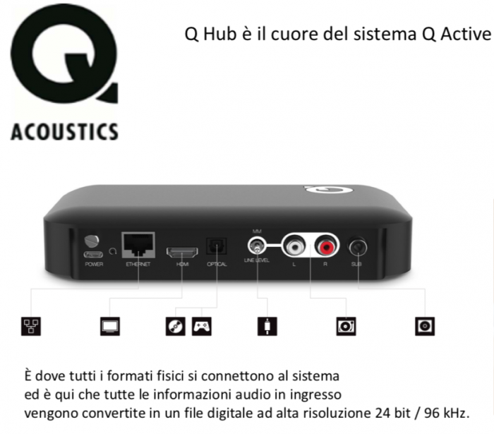 q-acoustic-q-active-200-diffusori-attivi-wireless-coppia-con-hub -Dolfihifi-dolfi-hifi-firenze-dolfihiend-dolfi-hi-end-altafedeltà-alta-fedeltà-sconto-offerta-sconti-offerte-ribassi-offerta speciale-speciale-